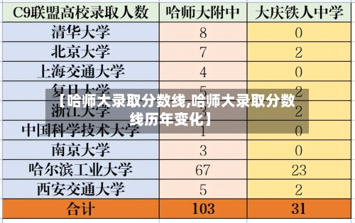 【哈师大录取分数线,哈师大录取分数线历年变化】-第1张图片