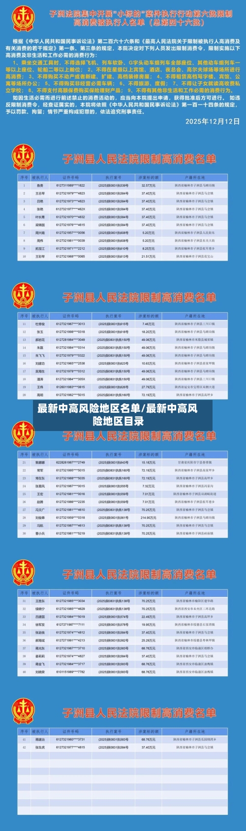 最新中高风险地区名单/最新中高风险地区目录-第1张图片