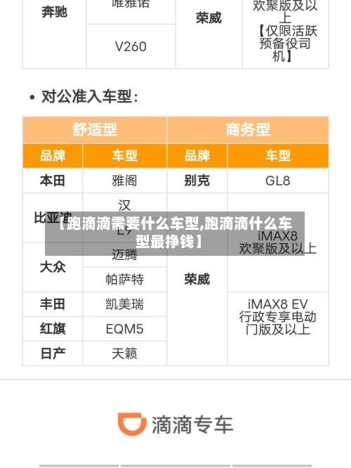 【跑滴滴需要什么车型,跑滴滴什么车型最挣钱】-第1张图片