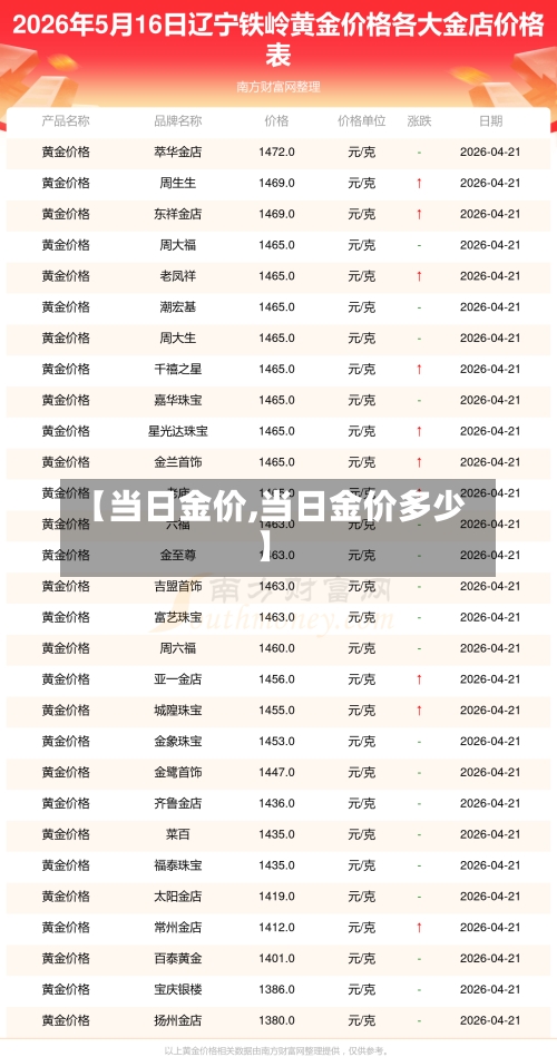 【当日金价,当日金价多少】-第1张图片