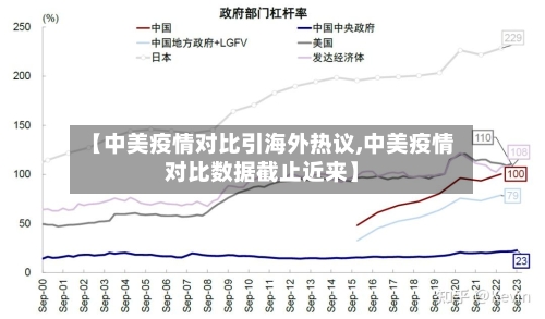 【中美疫情对比引海外热议,中美疫情对比数据截止近来】-第1张图片