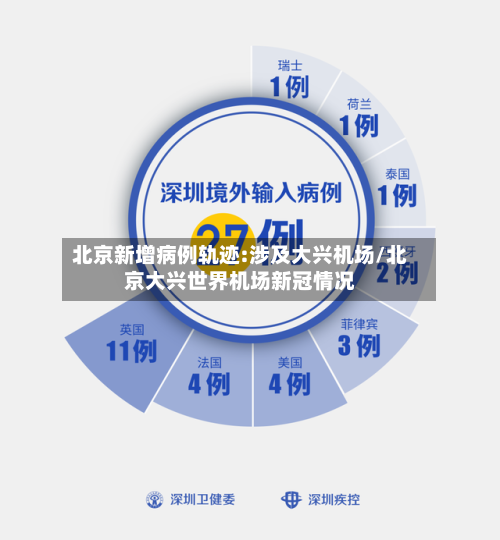 北京新增病例轨迹:涉及大兴机场/北京大兴世界机场新冠情况-第2张图片