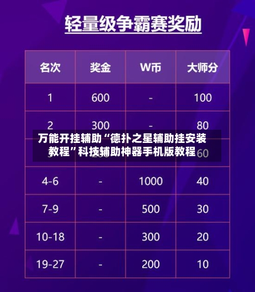 万能开挂辅助“德扑之星辅助挂安装教程”科技辅助神器手机版教程-第1张图片