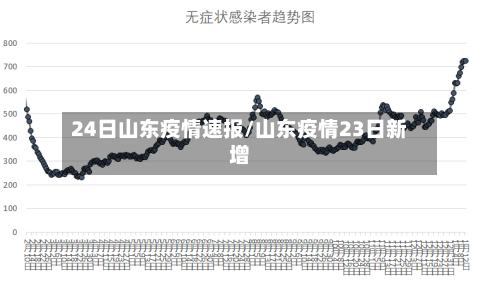 24日山东疫情速报/山东疫情23日新增-第2张图片