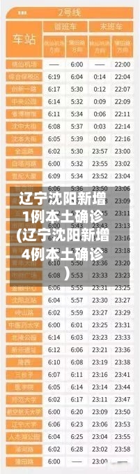 辽宁沈阳新增1例本土确诊(辽宁沈阳新增4例本土确诊)-第1张图片