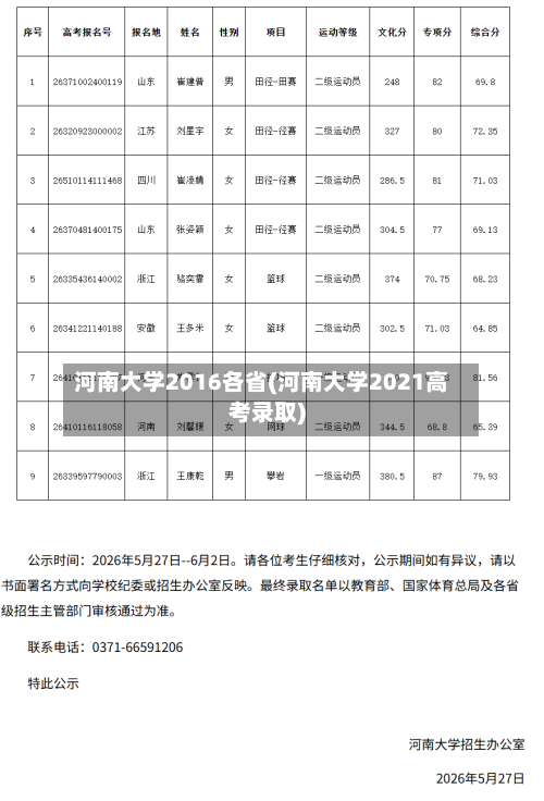 河南大学2016各省(河南大学2021高考录取)-第1张图片