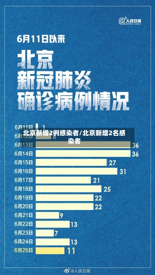 北京新增2例感染者/北京新增2名感染者-第2张图片