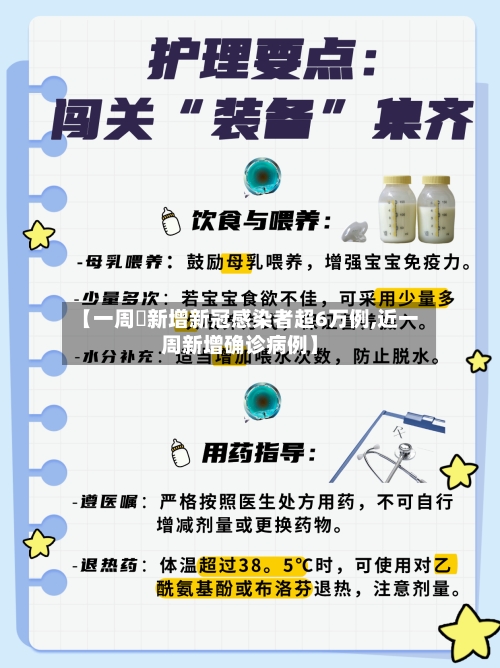 【一周內新增新冠感染者超6万例,近一周新增确诊病例】-第1张图片