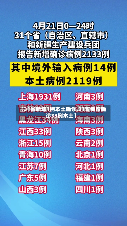 【31省新增1例本土确诊,31省新增确诊33例本土】-第3张图片