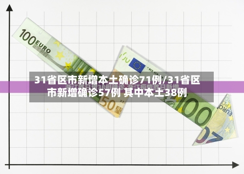 31省区市新增本土确诊71例/31省区市新增确诊57例 其中本土38例-第2张图片