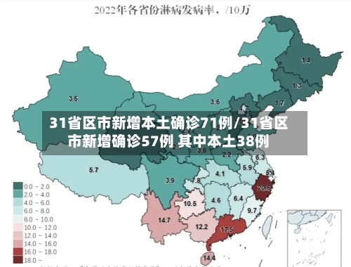 31省区市新增本土确诊71例/31省区市新增确诊57例 其中本土38例-第1张图片