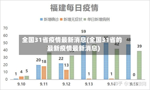 全国31省疫情最新消息(全国31省的最新疫情最新消息)-第3张图片