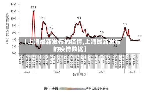 【上海最新发布的疫情,上海最新发布的疫情数据】-第1张图片
