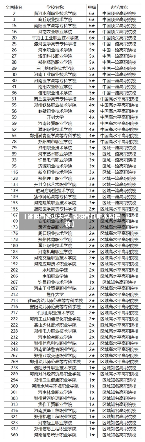 【洛阳有多少大学,洛阳有几所本科院校】-第1张图片