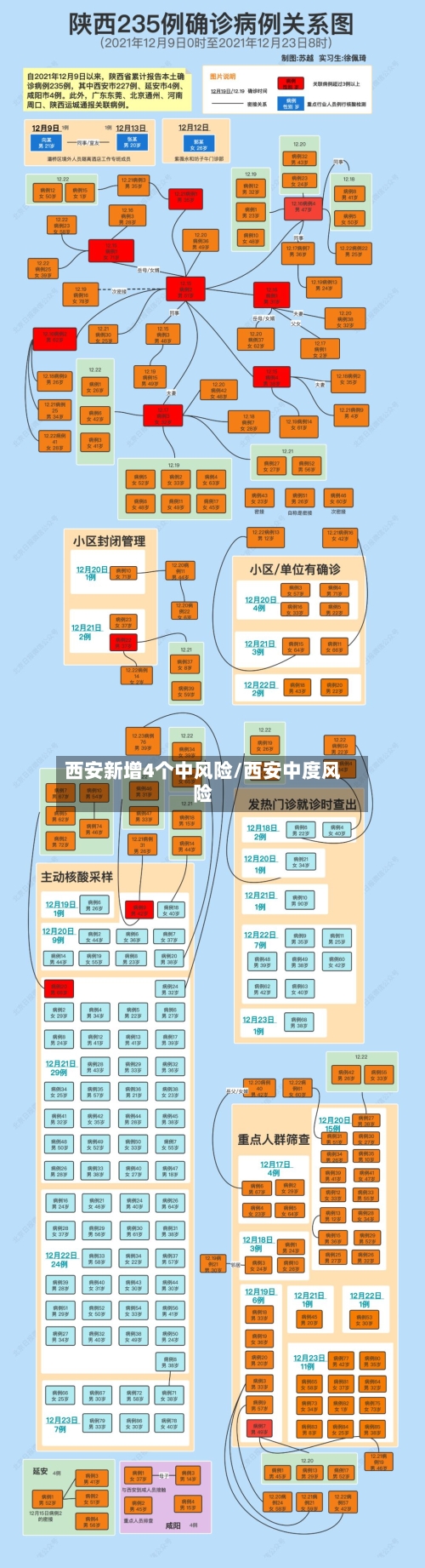 西安新增4个中风险/西安中度风险-第3张图片