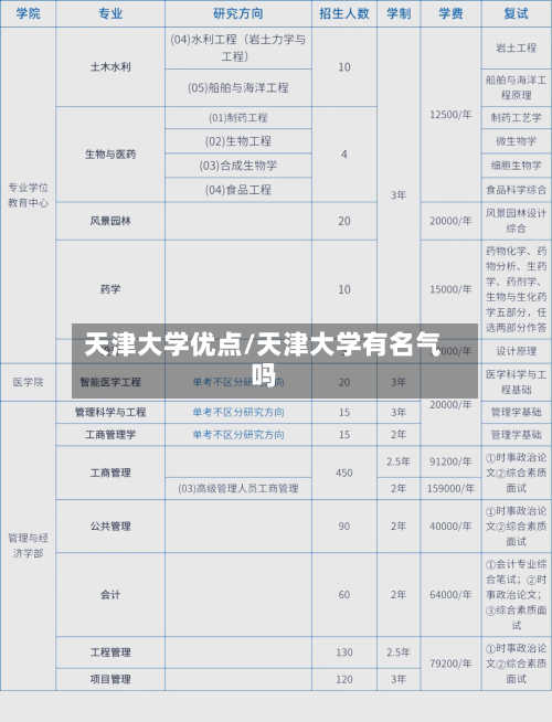 天津大学优点/天津大学有名气吗-第1张图片