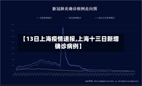 【13日上海疫情速报,上海十三日新增确诊病例】-第1张图片