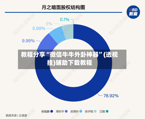 教程分享“微信牛牛外卦神器”(透视挂)辅助下载教程-第1张图片