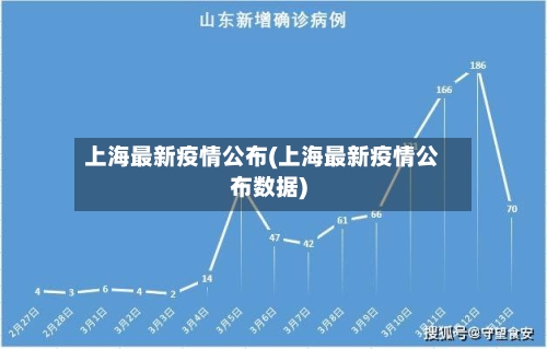 上海最新疫情公布(上海最新疫情公布数据)-第2张图片