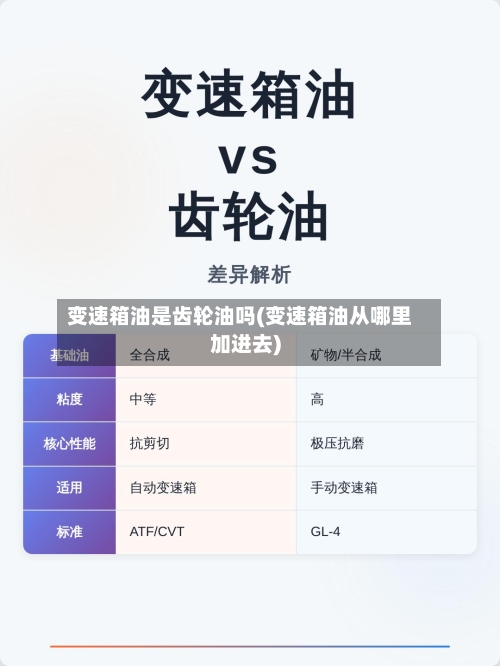 变速箱油是齿轮油吗(变速箱油从哪里加进去)-第1张图片
