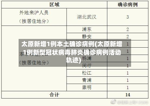 太原新增1例本土确诊病例(太原新增1例新型冠状病毒肺炎确诊病例活动轨迹)-第3张图片