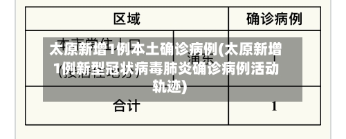 太原新增1例本土确诊病例(太原新增1例新型冠状病毒肺炎确诊病例活动轨迹)-第1张图片
