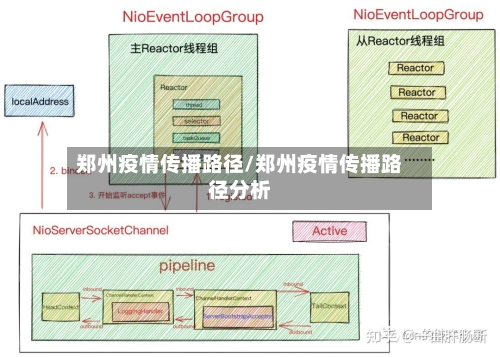 郑州疫情传播路径/郑州疫情传播路径分析-第1张图片