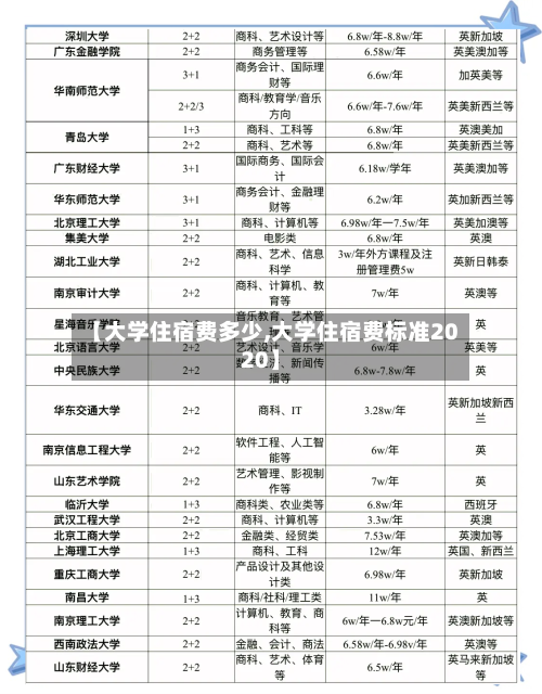 【大学住宿费多少,大学住宿费标准2020】-第2张图片