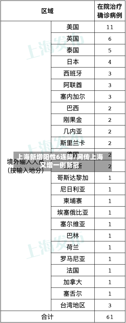 上海新增阳性6连降/网传上海又增一例新冠-第2张图片