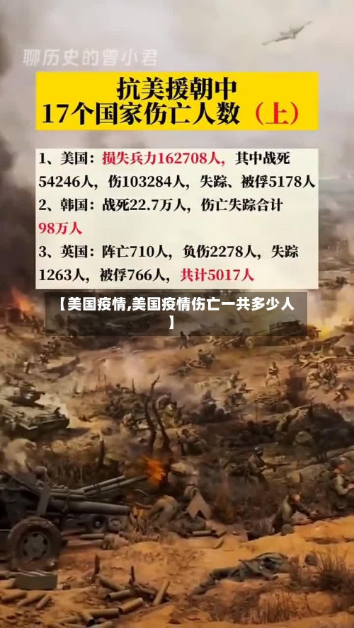 【美国疫情,美国疫情伤亡一共多少人】-第1张图片