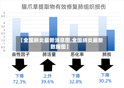 【全国肺炎最新消息图,全国肺炎最新数据图】-第2张图片