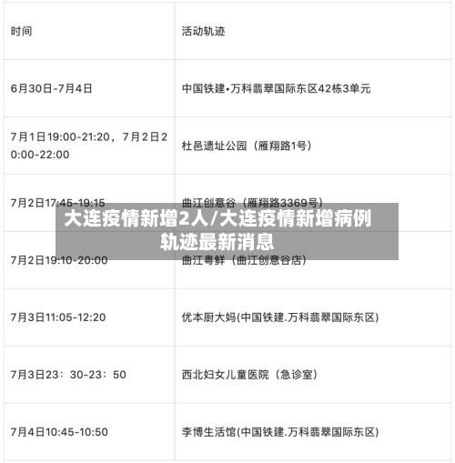 大连疫情新增2人/大连疫情新增病例轨迹最新消息-第2张图片