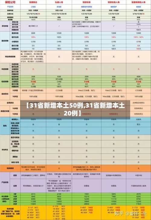 【31省新增本土50例,31省新增本土20例】-第2张图片