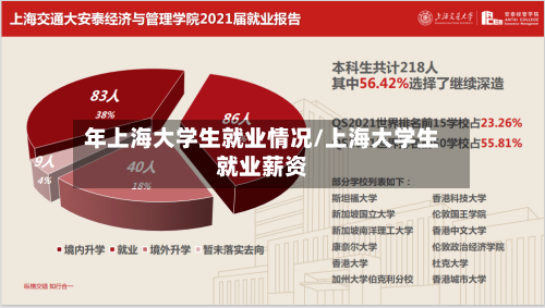 年上海大学生就业情况/上海大学生就业薪资-第1张图片