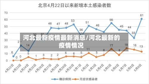河北最新疫情最新消息/河北最新的疫情情况-第1张图片