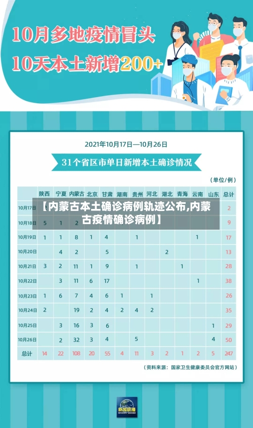 【内蒙古本土确诊病例轨迹公布,内蒙古疫情确诊病例】-第1张图片