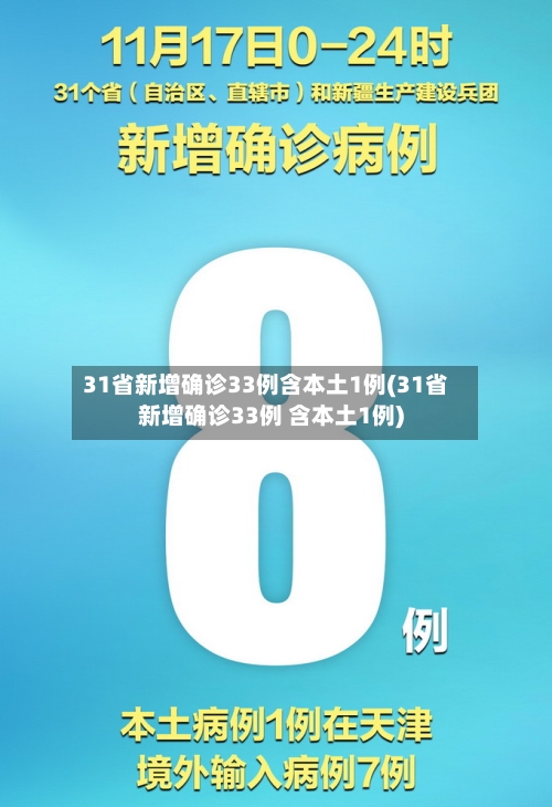 31省新增确诊33例含本土1例(31省新增确诊33例 含本土1例)-第2张图片