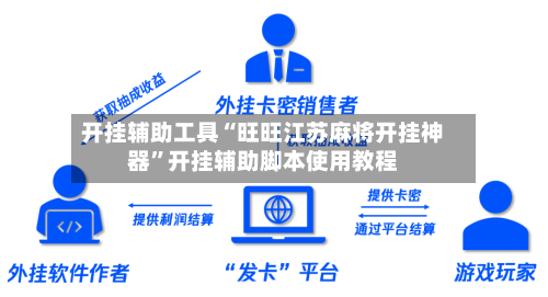 开挂辅助工具“旺旺江苏麻将开挂神器”开挂辅助脚本使用教程-第2张图片