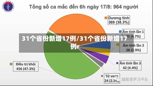 31个省份新增17例/31个省份新增17例r-第1张图片