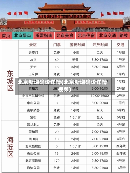 北京新增确诊详情(北京新增确诊详情 视频)-第1张图片