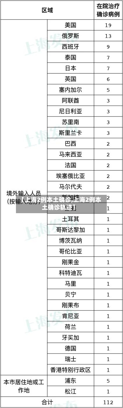 【上海2例本土确诊,上海2例本土确诊轨迹】-第2张图片