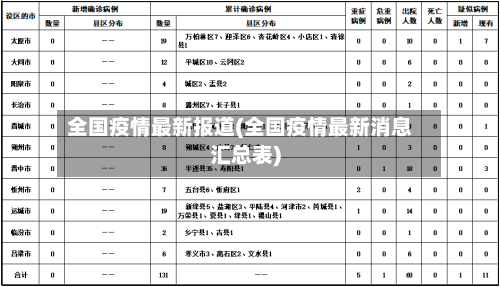 全国疫情最新报道(全国疫情最新消息汇总表)-第2张图片