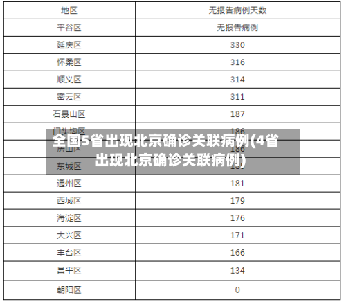 全国5省出现北京确诊关联病例(4省出现北京确诊关联病例)-第2张图片