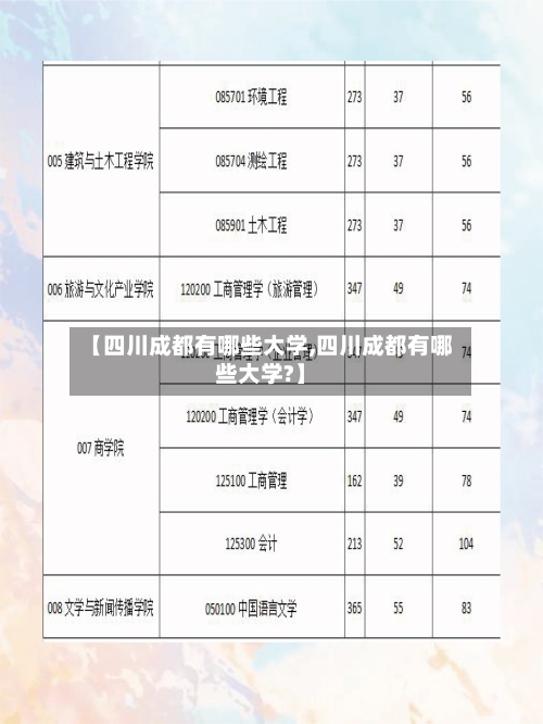 【四川成都有哪些大学,四川成都有哪些大学?】-第1张图片