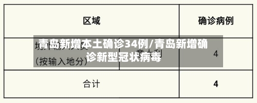 青岛新增本土确诊34例/青岛新增确诊新型冠状病毒-第1张图片