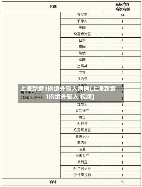 上海新增1例境外输入病例(上海新增1例境外输入 视频)-第1张图片