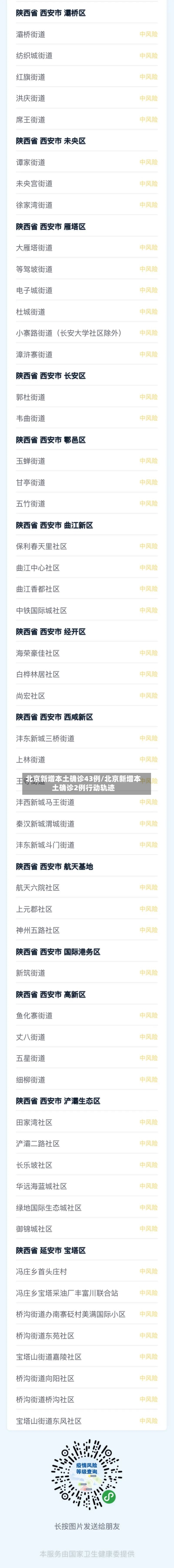 北京新增本土确诊43例/北京新增本土确诊2例行动轨迹-第1张图片