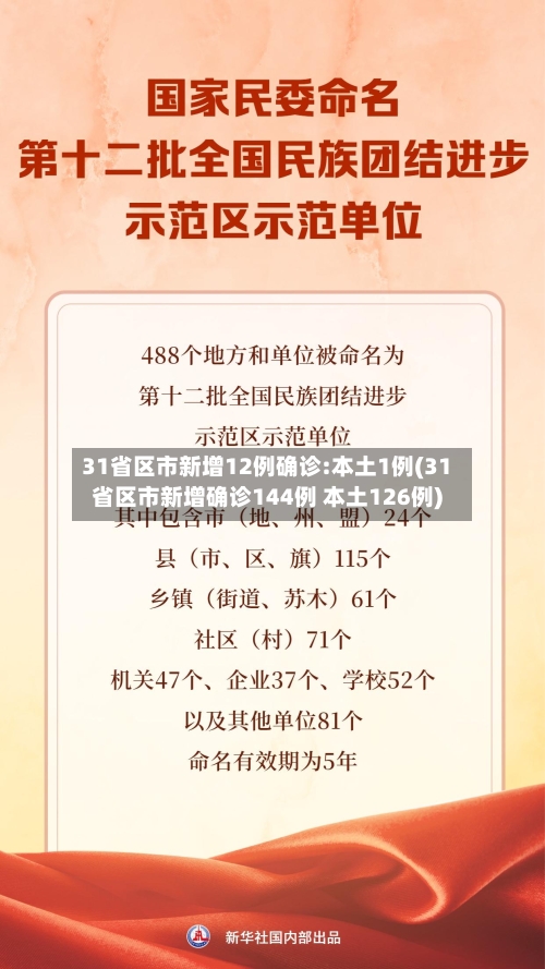 31省区市新增12例确诊:本土1例(31省区市新增确诊144例 本土126例)-第1张图片