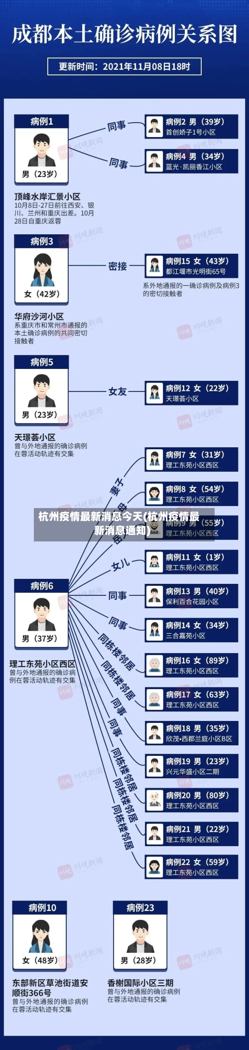 杭州疫情最新消息今天(杭州疫情最新消息通知)-第1张图片
