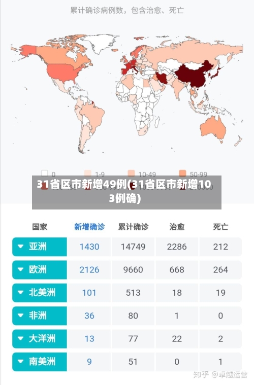 31省区市新增49例(31省区市新增103例确)-第2张图片